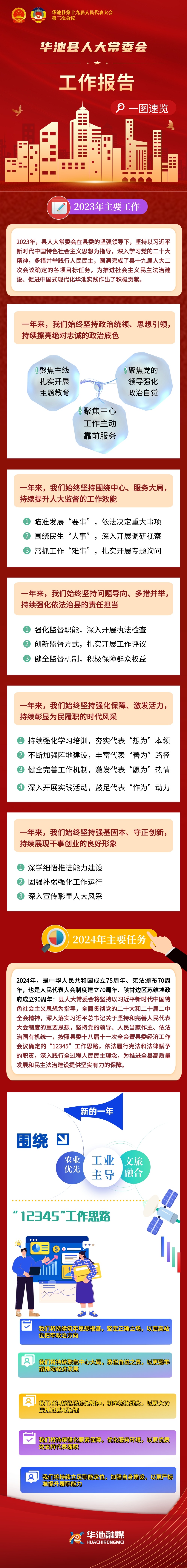 【聚焦两会·长图】华池县人大常委会工作报告解读