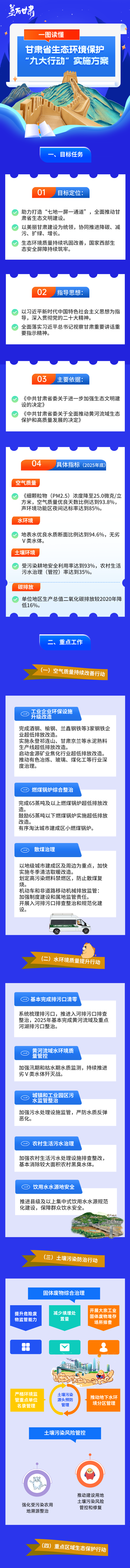 一图读懂丨甘肃省生态环境保护“九大行动”实施方案
