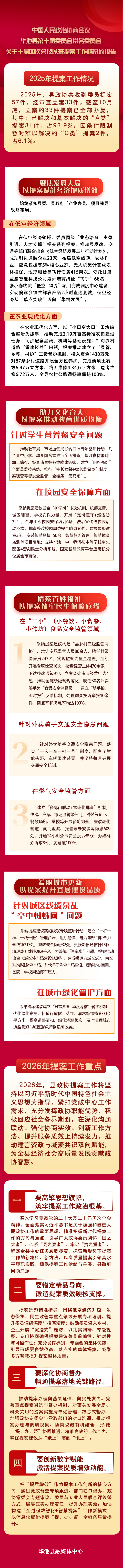 一图读懂中国人民政治协商会议华池县第十届委员会常务委员会关于十届四次会议以来提案工作情况的报告