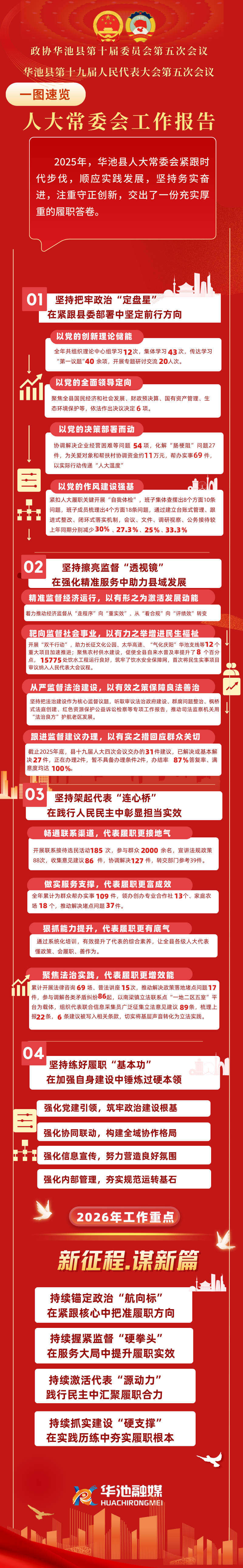 一图读懂人大常委会工作报告